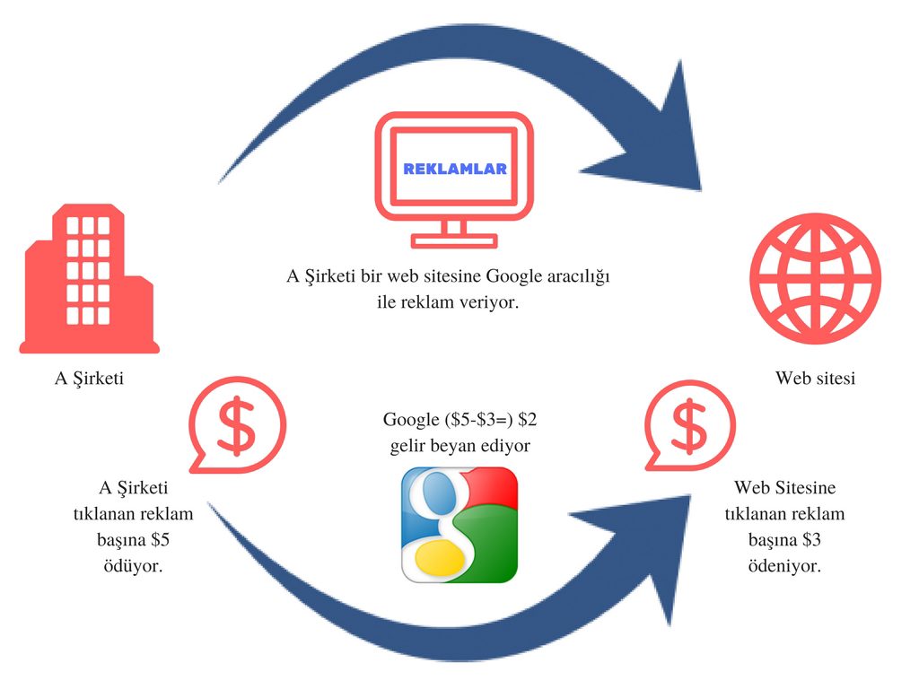 rakamlar ve yalanlar